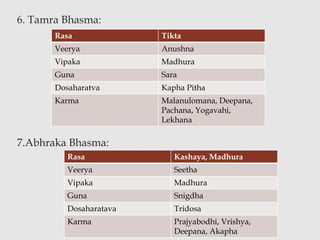 EKANGA VEERA RASA- YOGA REVIEW | PPTX