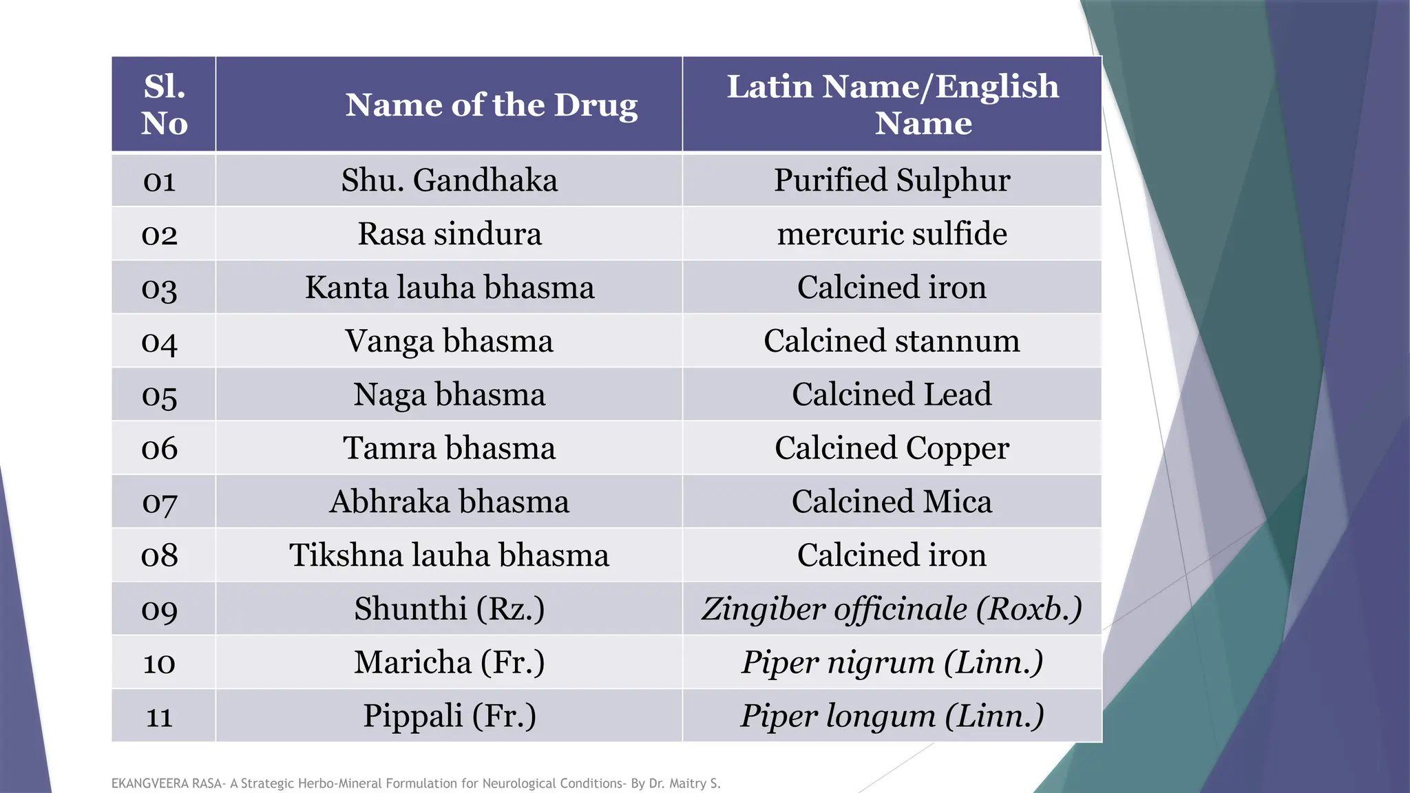 Ekangveera Rasa A Strategic Herbo-Mineral Formulation for Neurological ...