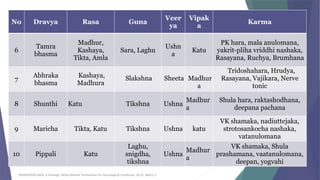 Ekangveera Rasa A Strategic Herbo-Mineral Formulation for Neurological ...
