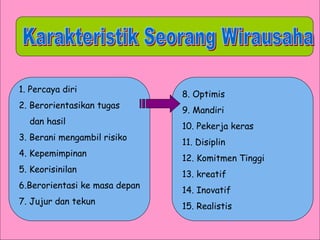 1. Percaya diri
2. Berorientasikan tugas
dan hasil
3. Berani mengambil risiko
4. Kepemimpinan
5. Keorisinilan
6.Berorientasi ke masa depan
7. Jujur dan tekun
8. Optimis
9. Mandiri
10. Pekerja keras
11. Disiplin
12. Komitmen Tinggi
13. kreatif
14. Inovatif
15. Realistis
 