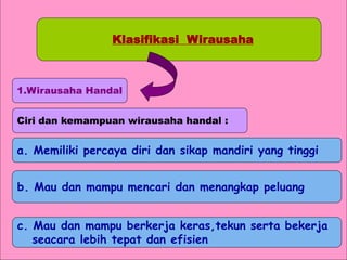 1.Wirausaha Handal
Klasifikasi Wirausaha
Ciri dan kemampuan wirausaha handal :
a. Memiliki percaya diri dan sikap mandiri yang tinggi
b. Mau dan mampu mencari dan menangkap peluang
c. Mau dan mampu berkerja keras,tekun serta bekerja
seacara lebih tepat dan efisien
 