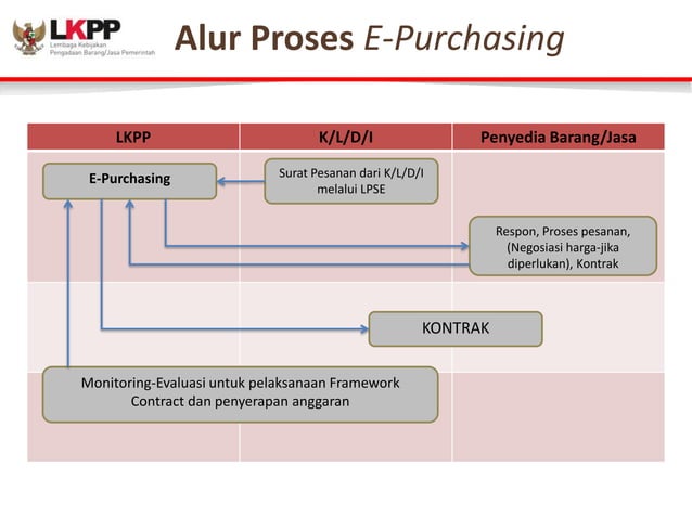 E katalog