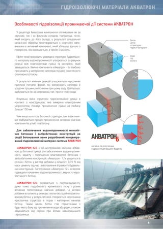 E katalog aquatron | PPT