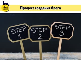 Процесссозданияблога
Источник: http://blog.freyrsolutions.com/step-by-step-process-overview-of-regulatory-artworks/
 
