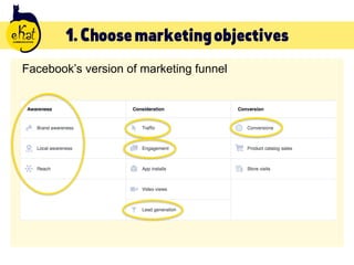 How to create effective Facebook Ads | PDF