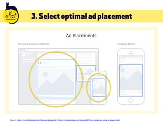 How to create effective Facebook Ads | PDF