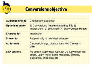 How to create effective Facebook Ads | PDF