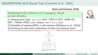 The UniMorph Project and Morphological Reinflection Task: Past, Present ...