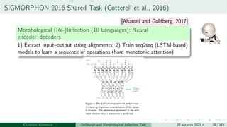 The UniMorph Project and Morphological Reinflection Task: Past, Present ...