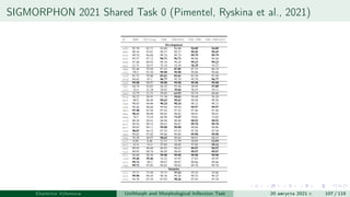 SIGMORPHON 2021 Shared Task 0 (Pimentel, Ryskina et al., 2021)
Ekaterina Vylomova UniMorph and Morphological Inflection Task 20 августа 2021 г. 107 / 115
 