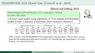 SIGMORPHON 2016 Shared Task (Cotterell et al., 2016)
Morphological (Re-)Inflection (10 Languages): Neural
encoder–decoders
1) Extract input–output string alignments; 2) Train seq2seq (LSTM-based)
models to learn a sequence of operations (hard monotonic attention)
Ekaterina Vylomova UniMorph and Morphological Inflection Task 20 августа 2021 г. 40 / 115
[Aharoni and Goldberg, 2017]
 