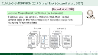 CoNLL–SIGMORPHON 2017 Shared Task (Cotterell et al., 2017)
Universal Morphological Reinflection (52 Languages)
3 Settings: Low (100 samples), Medium (1000), High (10,000)
Sampled based on their token frequency in Wikipedia corpus (with
resampling for syncretic slots)
Ekaterina Vylomova UniMorph and Morphological Inflection Task 20 августа 2021 г. 45 / 115
[Cotterell et al., 2017]
 