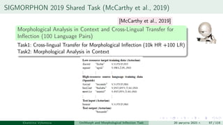 SIGMORPHON 2019 Shared Task (McCarthy et al., 2019)
Morphological Analysis in Context and Cross-Lingual Transfer for
Inflection (100 Language Pairs)
Task1: Cross-lingual Transfer for Morphological Inflection (10k HR +100 LR)
Task2: Morphological Analysis in Context
Ekaterina Vylomova UniMorph and Morphological Inflection Task 20 августа 2021 г. 57 / 115
[McCarthy et al., 2019]
 
