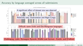 Accuracy by language averaged across all submissions
Ekaterina Vylomova UniMorph and Morphological Inflection Task 20 августа 2021 г. 83 / 115
A significant effect of dataset size was observed
Relatively easy: Austronesian and Niger-Congo
Difficult: some Uralic and Oto-Manguean languages
Challenging: Ludic, Norwegian Nynorsk, Middle Low German , Evenki, and O’odham
 