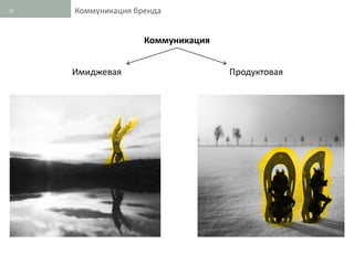 24   Коммуникация бренда


                    Коммуникация


     Имиджевая                     Продуктовая
 