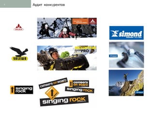 7   Аудит конкурентов
 
