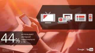 Confidential & Proprietary
44%
используют
интернет
параллельно
с ТВ
Question asked: QTV4D: Which of these devices did you use for going online while watching TV?
Base: Internet & TV broadcasting users n=683
Source: CCS 2015
 