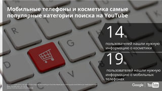 Confidential & Proprietary
Мобильные телефоны и косметика самые
популярные категории поиска на YouTube
19%
пользователей нашли нужную
информацию о мобильных
телефонах
Questions asked: Q15.1: For which of the categories did anything on YouTube helped you to make up your mind before you made the purchase?
Base: YouTube users 18+ n=910
Source: YouTube Audience Profiling Study
14%
пользователей нашли нужную
информацию о косметики
 