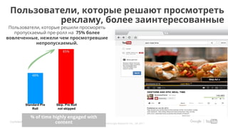 Confidential & Proprietary
Source: Ipsos MediaCT and Innerscope Research Inc., UK 2011
Пользователи, которые решают просмотреть
рекламу, более заинтересованные
Standard Pre
Roll
Skip. Pre Roll
not skipped
% of time highly engaged with
content
Пользователи, которые решили просмореть
пропускаемый пре-ролл на 75% более
вовлеченные, нежели чем просмотревшие
непропускаемый.
 