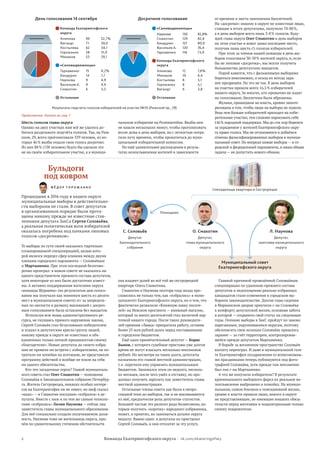2 Команда Екатерингофского округа  •  vk.com/ekateringofsky
О. Смакотин
Депутат,
глава муниципального
округа
С. Соловьёв
Депутат
Законодательного
собрания
Л. Наумова
Депутат,
замглавы муниципального
округа
Совладельцы квартиры в Сестрорецке
Помощник
Муниципальный совет
Екатерингофского округа
Бульдоги
под ковром
Ф Ё Д О Р Г О Р О Ж А Н К О
Прошедшие в 2014 году в нашем округе
муниципальные выборы в действительно-
сти выборами не стали. В совет депутатов
в организованном порядке были прота-
щены никому прежде не известные став-
ленники депутата ЗакСа Сергея Соловьёва,
а реальная политическая воля избирателей
оказалась погребена под пачками липовых
голосов «досрочников».
Те выборы по сути своей оказались тщательно
спланированной спецоперацией, целью кото-
рой являлся передел сфер влияния между двумя
членами городского парламента — Соловьёвым
и Мартыненко. При этом последний безогово-
рочно проиграл: в новом совете не оказалось ни
одного представителя прежнего состава депутатов,
хотя некоторые из них были достаточно извест-
ны. А активно поддержанная жителями округа
«команда Шуршева» (по результатам дня голосо-
вания мы получали как минимум шесть из десяти
мест в муниципальном совете) из-за запредель-
ных по наглости и размаху махинаций с досроч-
ным голосованием была оставлена без мандатов.
Используя всю мощь административного ре-
сурса, не гнушаясь прямого нарушения закона,
Сергей Соловьёв стал безусловным победителем
и усадил в депутатские кресла группу людей,
никому прежде в округе не известных и объ-
единенных только личной преданностью своему
«благодетелю». Новые депутаты до своего избра-
ния не провели ни встречи с избирателями, не по-
тратили ни копейки на агитацию, не представили
программу действий и вообще не взяли на себя
ни одного обязательства.
Кто эти загадочные герои? Главой муниципаль-
ного совета стал Олег Смакотин — помощник
Соловьёва в Законодательном собрании Петербур-
га. Житель Сестрорецка, никаких особых интере-
сов на Екатерингофке он не имеет, но шеф сказал
«надо» — и Смакотин послушно «избрался» в де-
путаты. Вместе с ним и по тем же самым техноло-
гиям «избралась» Лилия Наумова — сейчас она
заместитель главы муниципального образования.
Для неё специально создали оплачиваемую долж-
ность. Наумова тоже не жительница округа, при-
чём по удивительному стечению обстоятельств
она владеет долей во всё той же сестрорецкой
квартире Олега Смакотина.
Смакотин и Наумова полтора года назад про-
славились не только тем, как «избрались» в муни-
ципалитет Екатерингофского округа, но и тем, что
фактически развалили «Книжную лавку писате-
лей» на Невском проспекте — книжный магазин,
который за много десятилетий стал визитной кар-
точкой нашего города. После таких руководите-
лей прежняя «Лавка» прекратила работу, оставив
более 25 млн рублей долга перед поставщиками
и городским бюджетом.
Ещё один примечательный депутат — Борис
Быков, с которого судебные приставы уже долгое
время не могут взыскать несколько миллионов
рублей. Но несмотря на такие долги, депутаты
назначили его главой местной администрации,
т. е. поручили ему управлять муниципальным
бюджетом. Занимался этим он недолго, несколь-
ко месяцев, после чего ушёл в отставку, но про-
должал получать зарплату как заместитель главы
местной администрации.
Остальные члены совета как были в непро-
глядной тени до выборов, так и не высовываются
из неё, предпочитая роль депутатов-статистов.
Большей частью это разного рода бизнесмены, ко-
торым получить «корочку» народного избранника,
может, и приятно, но заниматься делами округа
недосуг. Важно одно: в депутаты их пристроил
Сергей Соловьёв, и они отплатят за эту услугу.
Главной причиной проведённой Соловьёвым
спецоперации по удалению прежнего состава
депутатов и недопущению реально избранных
кандидатов стали изменения в городском вы-
борном законодательстве. Долгие годы сидения
в Мариинском дворце приучили г-на Соловьёва
к комфорту депутатской жизни, основная забота
в которой — сохранить свой статус на следующие
годы. Осенние выборы в ЗакС пройдут по заново
нарезанным, укрупнившимся округам, поэтому
обезопасить свои позиции Соловьёву пришлось
заранее — за счёт территории, контролировав-
шейся прежде депутатом Мартыненко.
В борьбе за жизненное пространство Соловьёв
коллегу переиграл. И даже в муниципальной газе-
те Екатерингофки поздравления со всевозможны-
ми праздниками теперь публикуются под фото-
графией Соловьёва, хотя прежде там неизменно
был лик г-на Мартыненко.
А что же получили избиратели? В результате
криминального выборного фарса их реальное во-
леизъявление выброшено в помойку. На муници-
пальном, самом близком к повседневной жизни,
уровне к власти пришли люди, никого в округе
не представляющие, не имеющие никаких обяза-
тельств перед жителями и подконтрольные только
своему покровителю.
Шесть голосов главы округа
Однако на двух участках нам всё же удалось до-
биться раздельного подсчёта голосов. Так, на Риж-
ском, 29, всего проголосовали 339 человек, из ко-
торых 46 % якобы отдали свои голоса досрочно.
Из них 88 % (138 человек) будто бы сделали это
не на своём избирательном участке, а в муници-
пальном избиркоме на Розенштейна. Якобы они
не нашли нескольких минут, чтобы проголосовать
возле дома в день выборов, но с легкостью потра-
тили кучу времени, чтобы прокатиться до муни-
ципальной избирательной комиссии.
Но ещё удивительнее расхождения в резуль-
татах волеизъявления жителей в зависимости
от времени и места заполнения бюллетеней.
На «досрочке» никому в округе не известные люди,
ставшие в итоге депутатами, получили 70-80 %,
а в день выборов всего лишь 3-8 % голосов. Буду-
щий глава округа Олег Смакотин в день выборов
на этом участке и вовсе занял последнее место,
получив лишь шесть (!) голосов избирателей.
При этом за членов нашей команды в день вы-
боров голосовали 30-50 % жителей округа, и, если
бы не липовая «досрочка», мы могли получить
большинство депутатских мандатов.
Порой кажется, что с фальшивыми выборами
бороться невозможно, и исход их всегда зара-
нее предрешён. Но это не так. В день выборов
на участки пришли всего 16,5 % избирателей
нашего округа. За многих, кто привычно не ходит
на голосование, бюллетени были вброшены.
Жулики, пришедшие во власть, кровно заинте-
ресованы в том, чтобы люди на выборы не ходили.
Ведь чем больше избирателей приходит на изби-
рательные участки, тем сложнее нарисовать себе
146 % народной поддержки. Мы до сих пор боремся
за украденное у жителей Екатерингофского окру-
га право голоса. Мы не остановимся и добьёмся
отмены фальсифицированных выборов в муници-
пальный совет. Но впереди новые выборы — в го-
родской и федеральный парламенты, и наша общая
задача — не допустить нового обмана.
День голосования 14 сентября Досрочное голосование
Команда Екатерингофского
округа
Алимова	 96	 52,7 %
Вигандт	 71	 39,0
Костылева	 62	 34,1
Горожанко	 58	 31,9
Минаков	 53	 29,1
«Самовыдвиженцы»
Гаркавенко	 15	 8,2 %
Бандурин	 14	 7,7
Наумова	 9	 4,9
Васильев А.	 9	 4,9
Смакотин	 6	 3,3
Остальные
«Самовыдвиженцы»
Наумова	 130	 82,8 %
Смакотин	 129	 82,8
Бандурин	 127	 80,9
Васильев А.	 120	 76,4
Гаркавенко	 116	 73,9
Команда Екатерингофского
округа
Алимова	 12	 7,6 %
Минаков	 10	 6,4
Костылева	 8	 5,1
Горожанко	 8	 5,1
Вигандт	 6	 3,8
Остальные
Результаты подсчета голосов избирателей на участке №  55 (Рижский пр., 29)
Продолжение. Начало на стр. 1
 