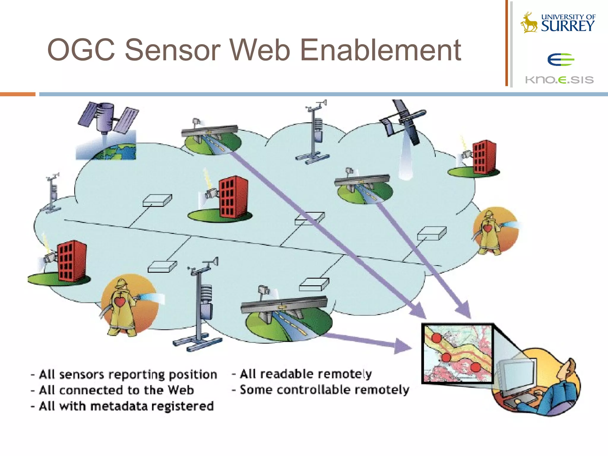 OGC Sensor Web Enablement
 