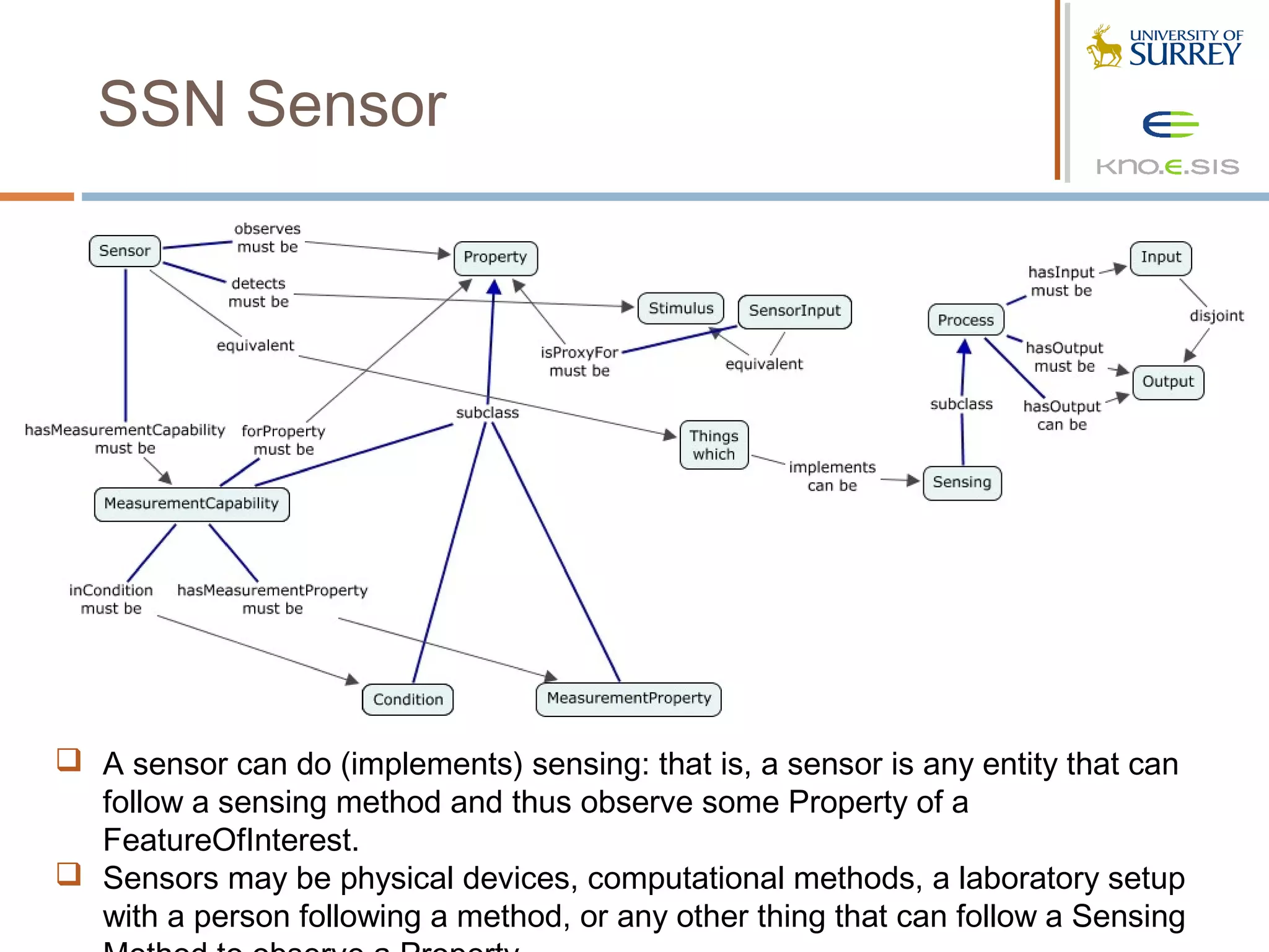 SSN Sensor




 A sensor can do (implements) sensing: that is, a sensor is any entity that can
  follow a sensing method and thus observe some Property of a
  FeatureOfInterest.
 Sensors may be physical devices, computational methods, a laboratory setup
  with a person following a method, or any other thing that can follow a Sensing
 