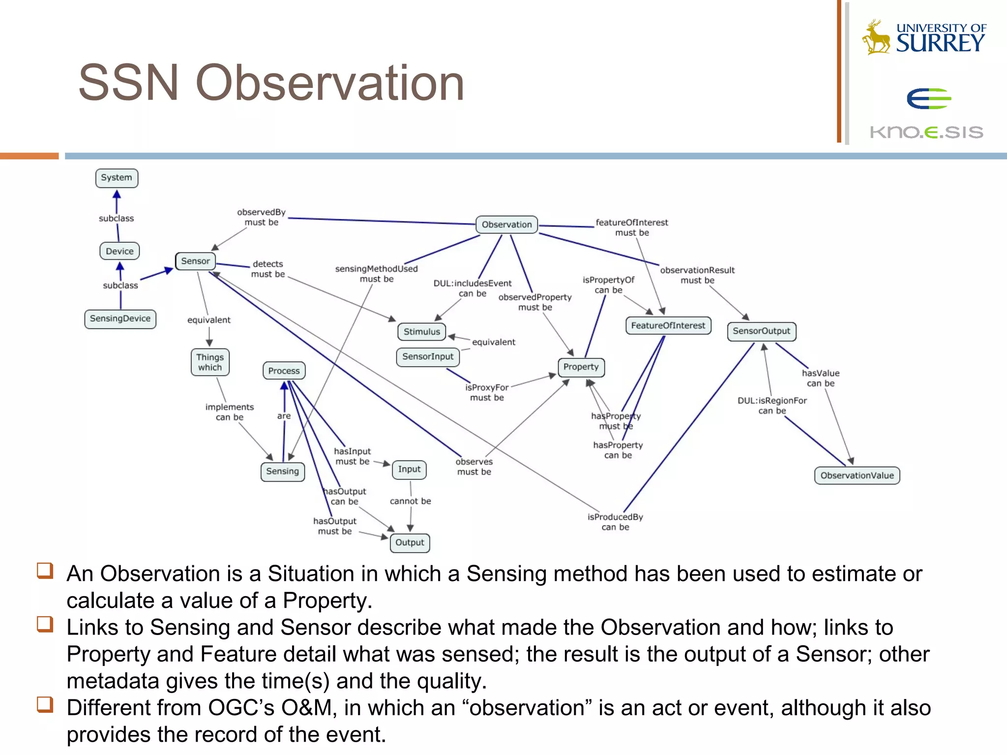 SSN Observation




 An Observation is a Situation in which a Sensing method has been used to estimate or
  calculate a value of a Property.
 Links to Sensing and Sensor describe what made the Observation and how; links to
  Property and Feature detail what was sensed; the result is the output of a Sensor; other
  metadata gives the time(s) and the quality.
 Different from OGC’s O&M, in which an “observation” is an act or event, although it also
  provides the record of the event.
 