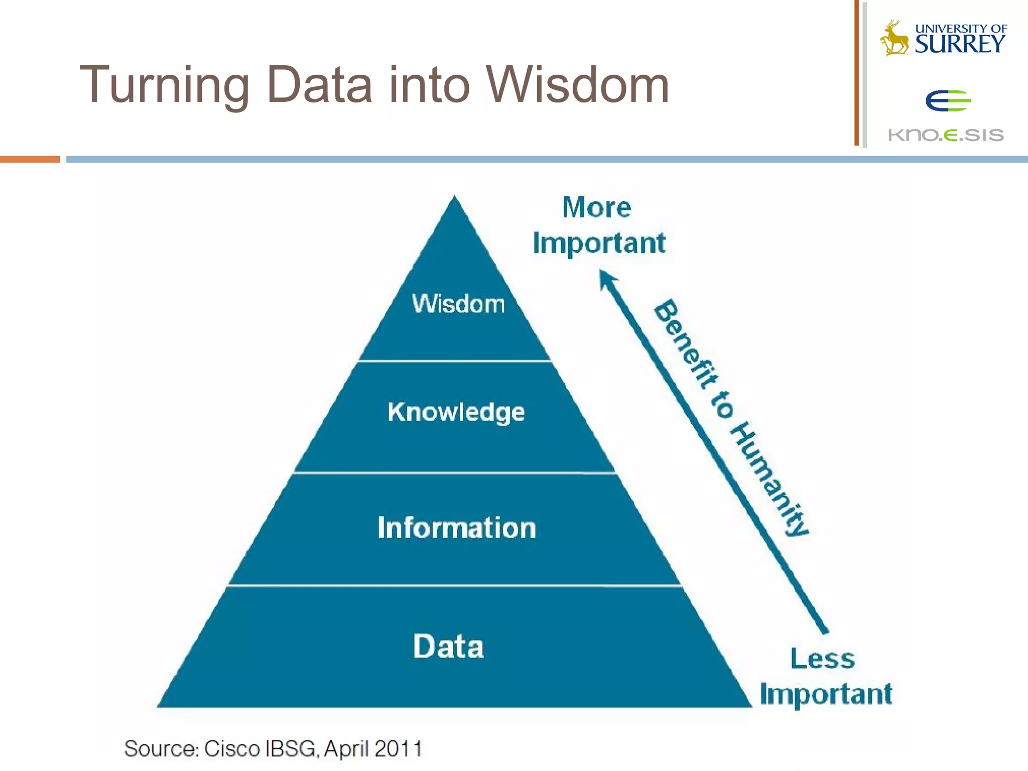 Turning Data into Wisdom
 