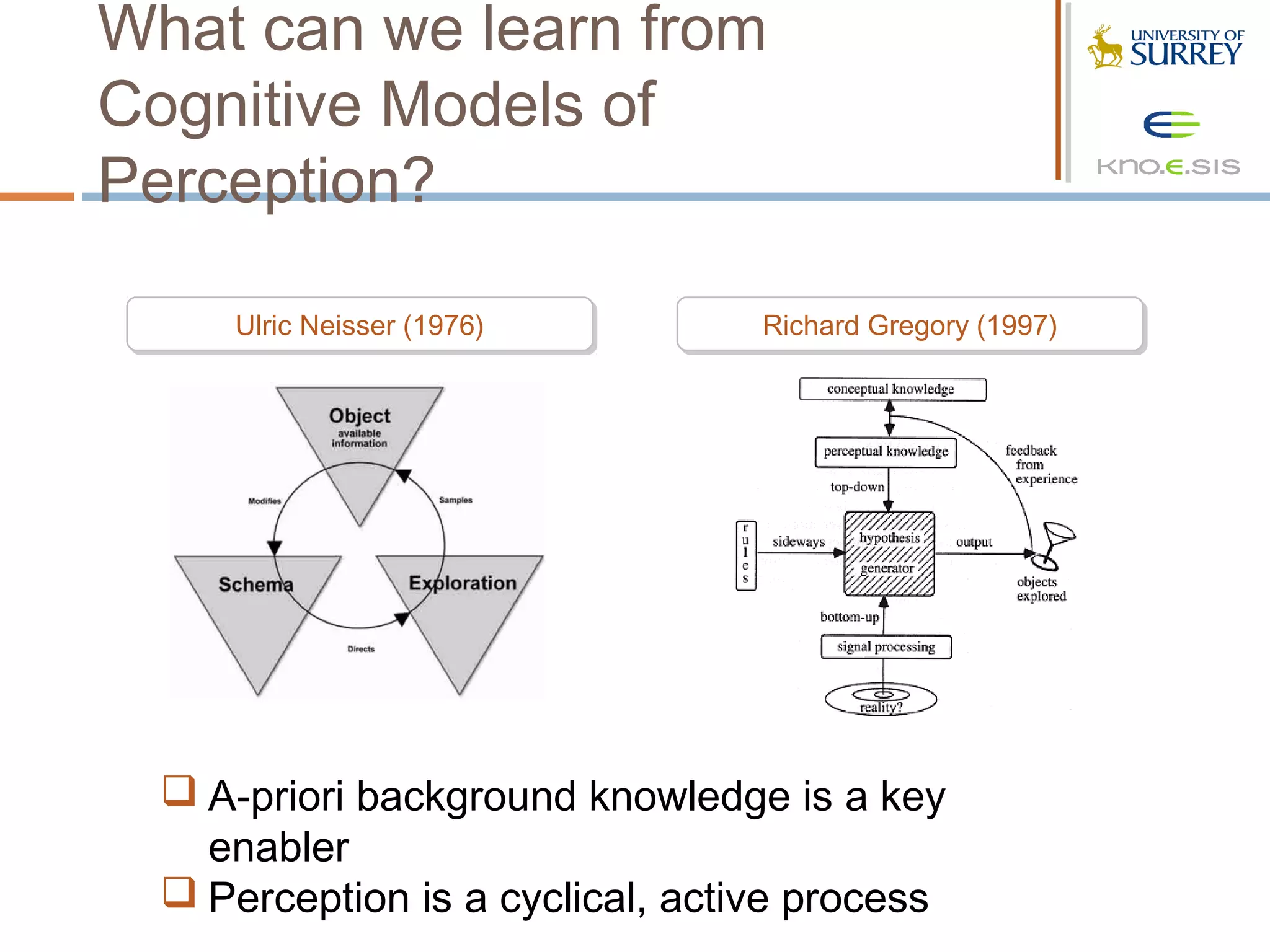 What can we learn from
Cognitive Models of
Perception?

     Ulric Neisser (1976)
     Ulric Neisser (1976)         Richard Gregory (1997)
                                  Richard Gregory (1997)




   A-priori background knowledge is a key
    enabler
   Perception is a cyclical, active process
 