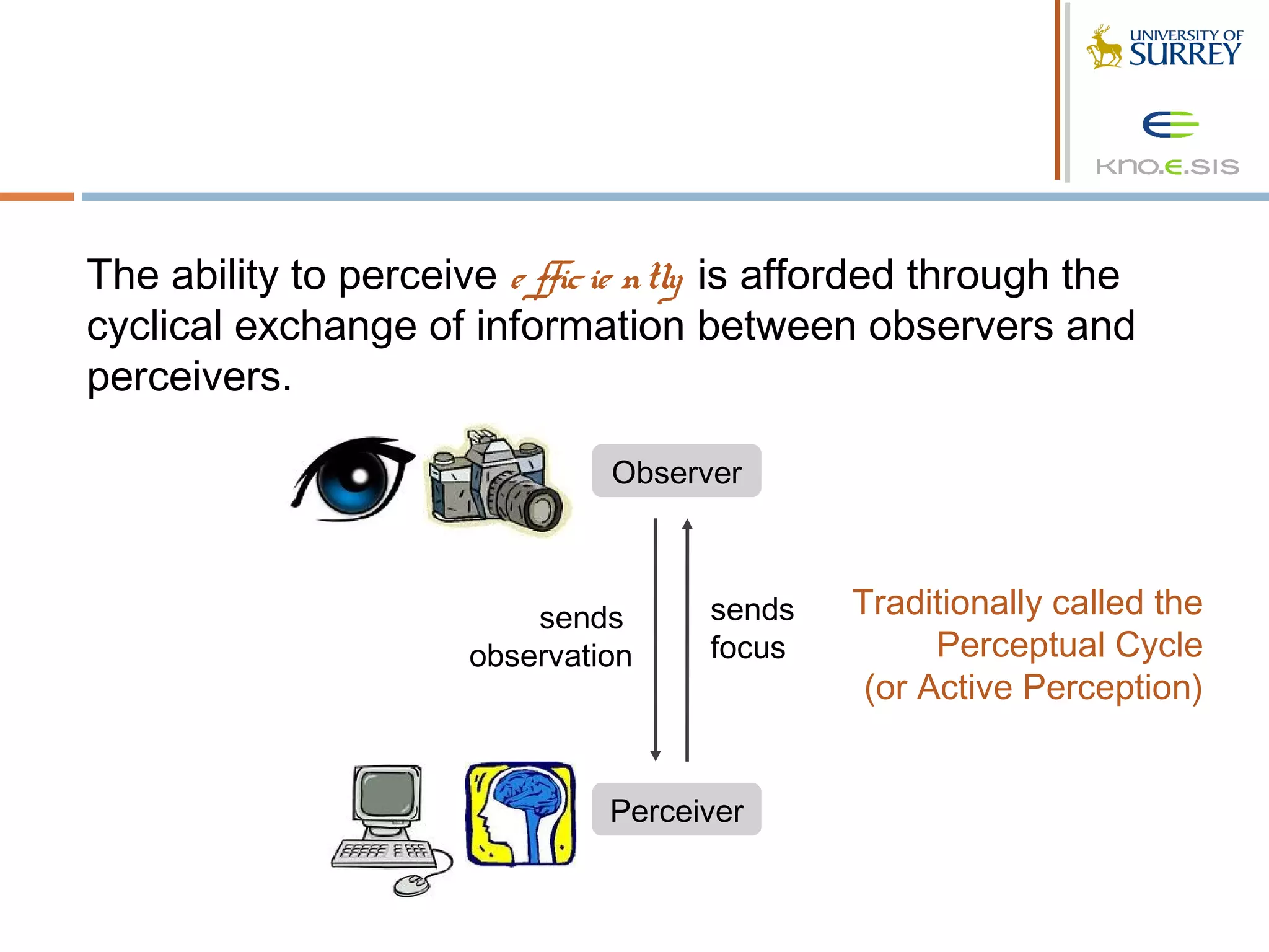 The ability to perceive e ffic ie ntly is afforded through the
cyclical exchange of information between observers and
perceivers.

                               Observer



                          sends      sends   Traditionally called the
                      observation    focus         Perceptual Cycle
                                              (or Active Perception)


                               Perceiver
 