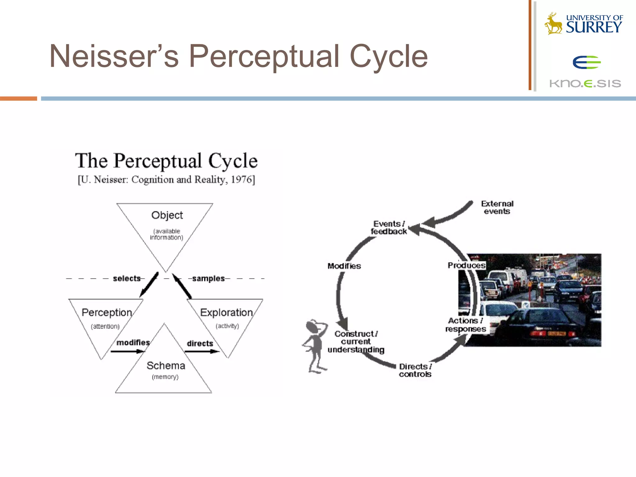 Neisser’s Perceptual Cycle
 