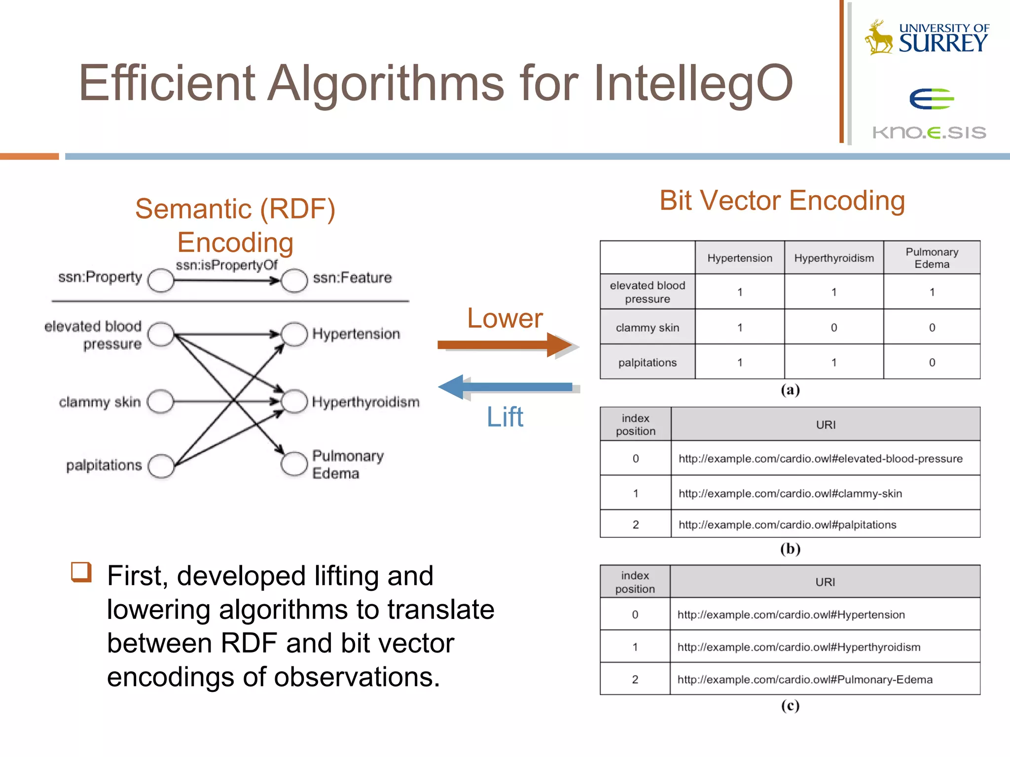 Efficient Algorithms for IntellegO

     Semantic (RDF)                     Bit Vector Encoding
       Encoding

                               Lower


                                 Lift




 First, developed lifting and
  lowering algorithms to translate
  between RDF and bit vector
  encodings of observations.
 