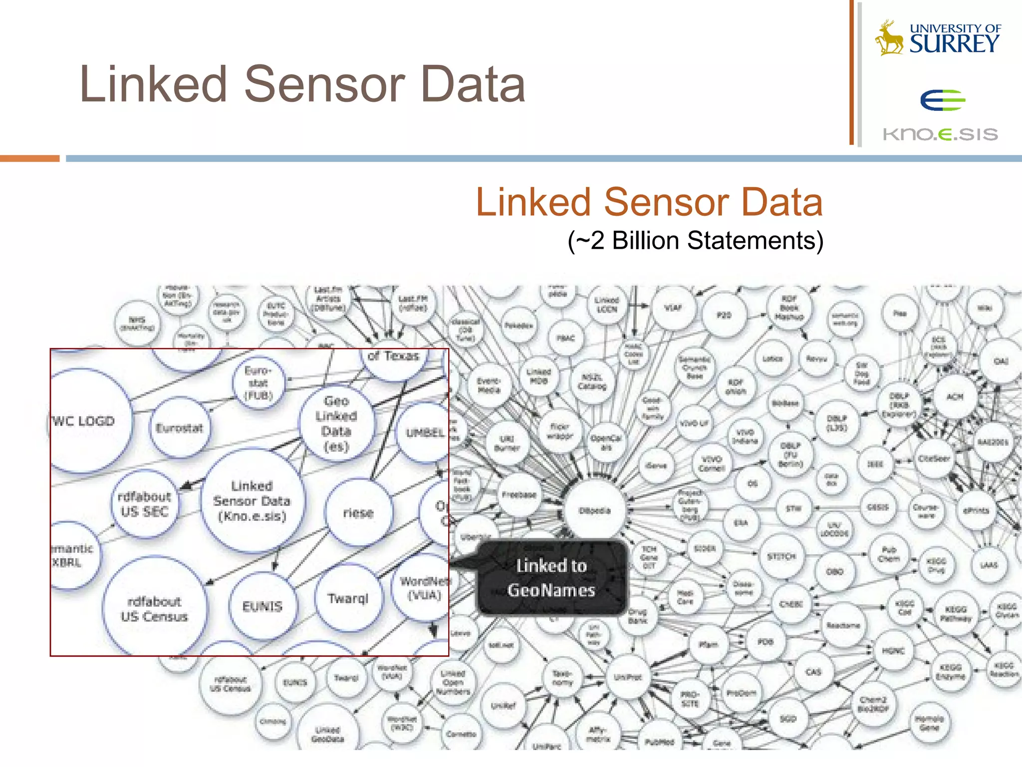 Linked Sensor Data

               Linked Sensor Data
                     (~2 Billion Statements)
 