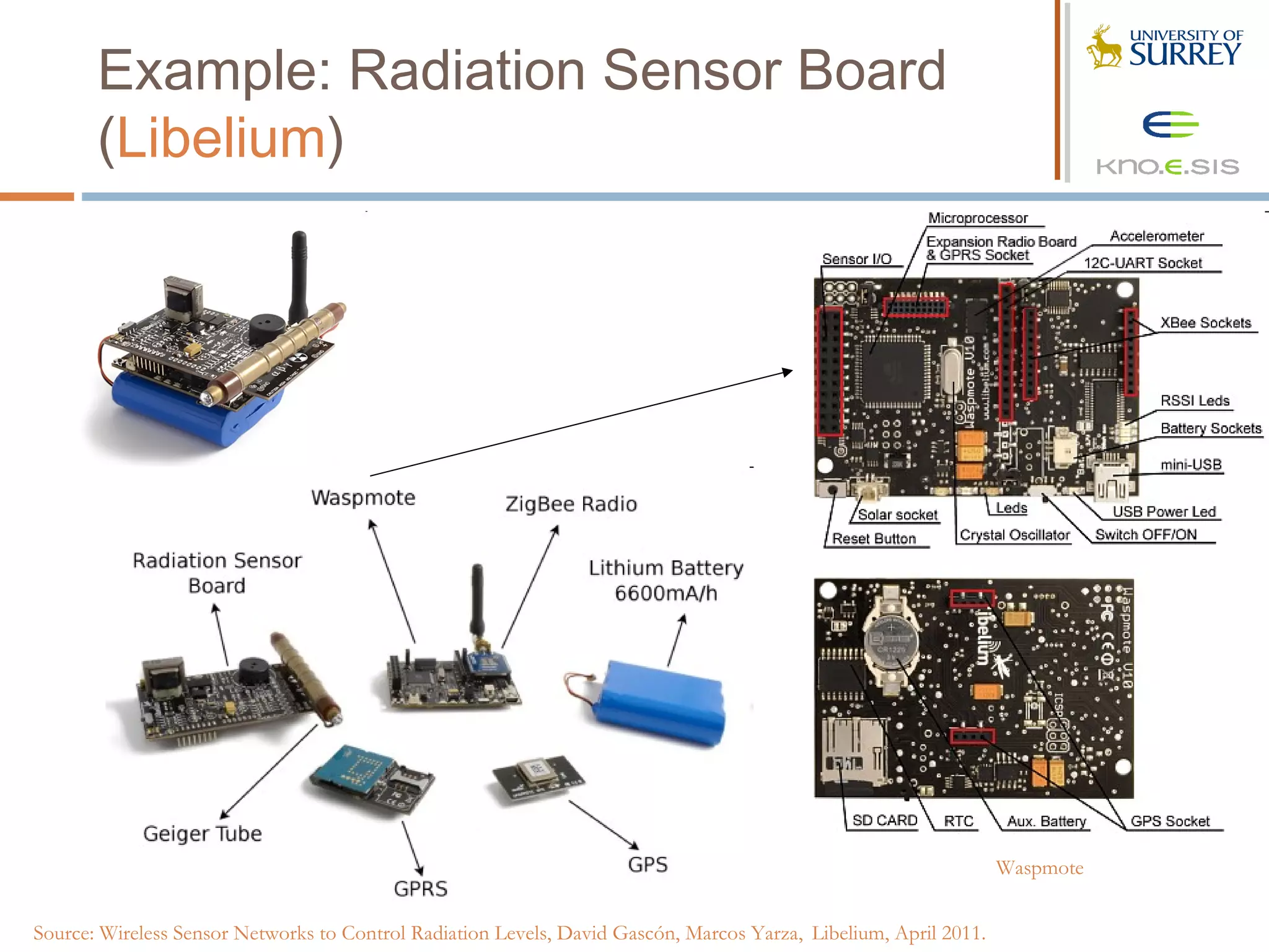 Example: Radiation Sensor Board
       (Libelium)




                                                                                                                  Waspmote


Source: Wireless Sensor Networks to Control Radiation Levels, David Gascón, Marcos Yarza, Libelium, April 2011.
 