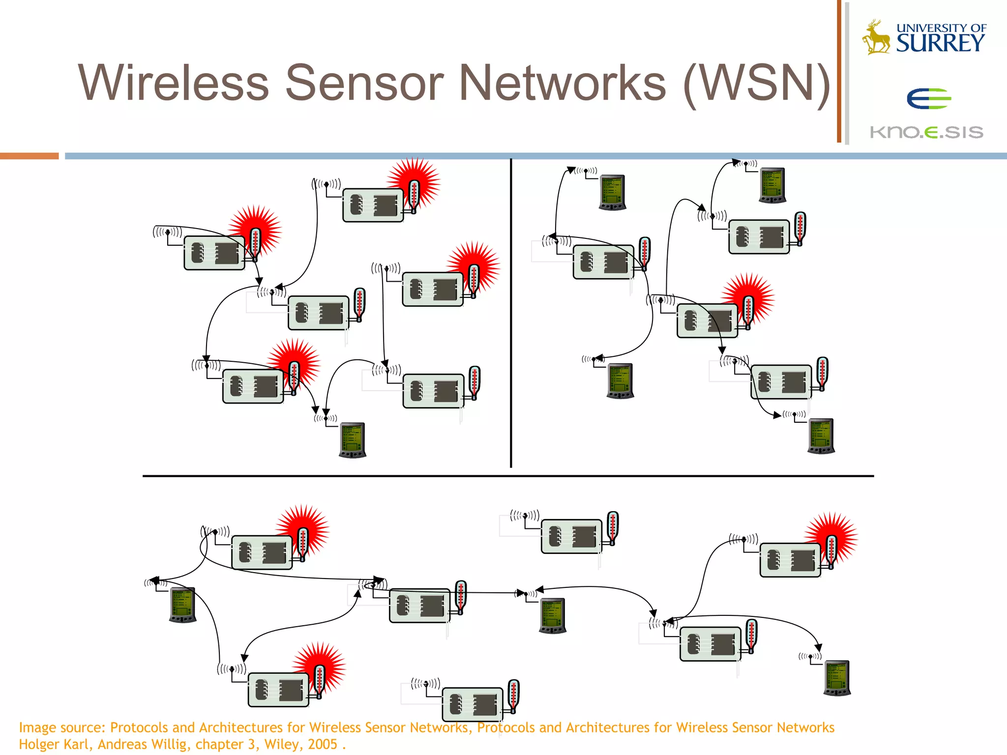 Wireless Sensor Networks (WSN)




Image source: Protocols and Architectures for Wireless Sensor Networks, Protocols and Architectures for Wireless Sensor Networks
Holger Karl, Andreas Willig, chapter 3, Wiley, 2005 .
 