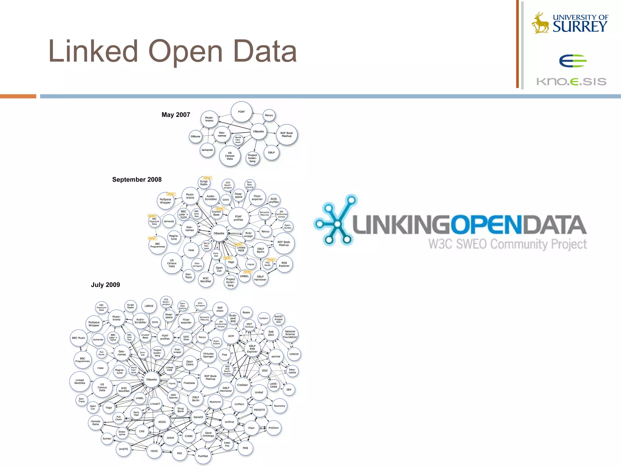 Linked Open Data
 