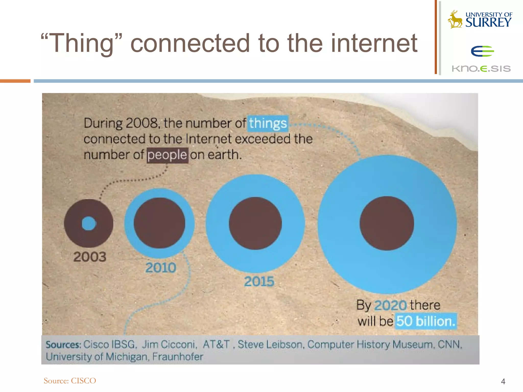 “Thing” connected to the internet




Source: CISCO                       4
 