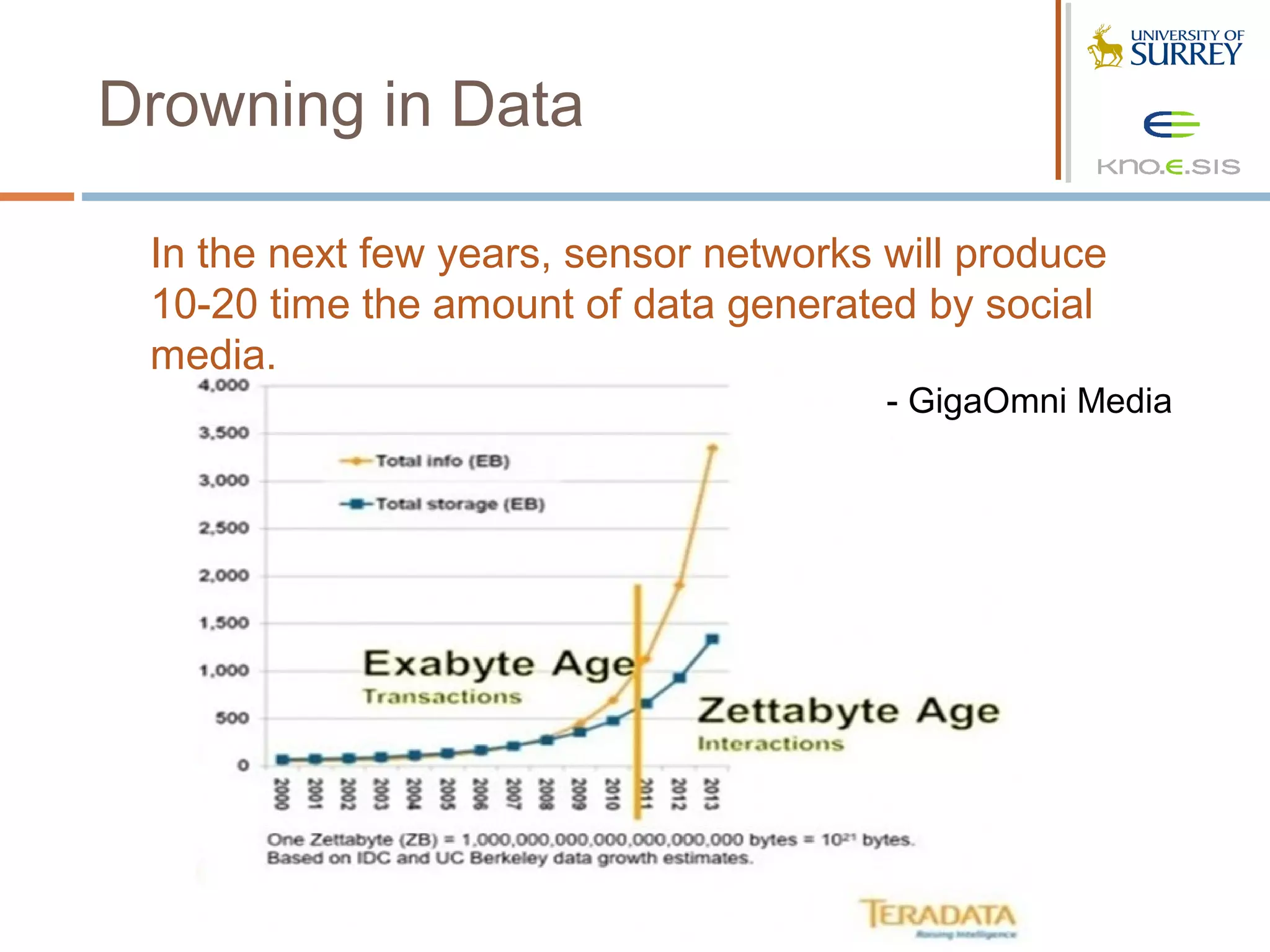 Drowning in Data

 In the next few years, sensor networks will produce
 10-20 time the amount of data generated by social
 media.
                                        - GigaOmni Media
 