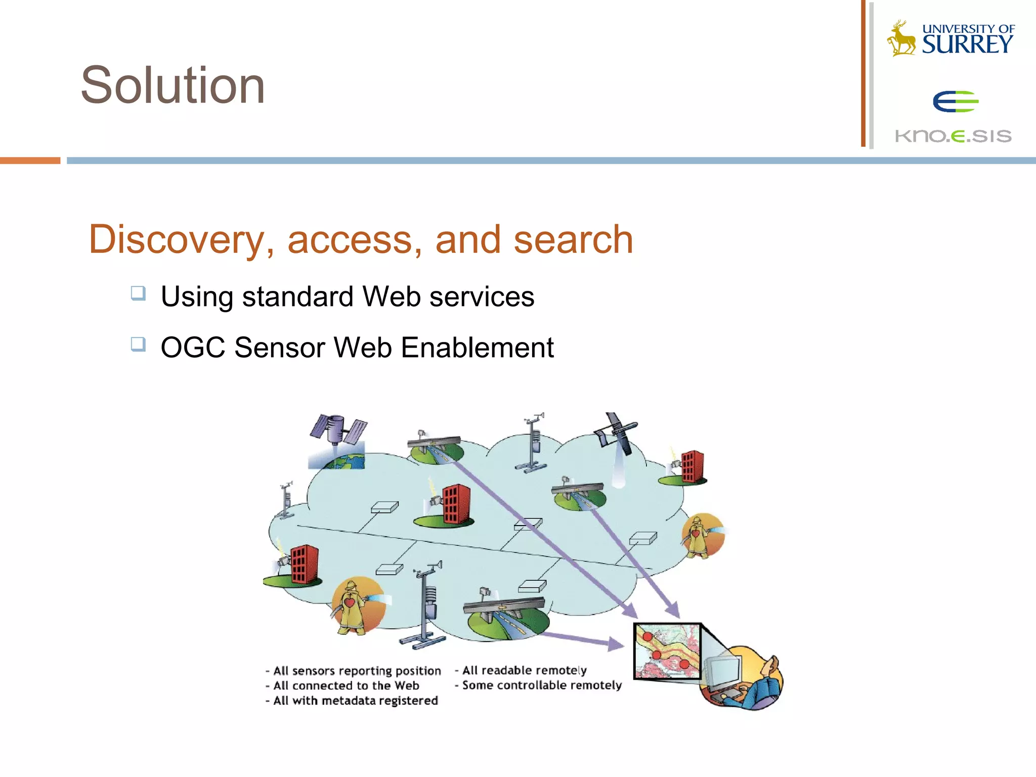 Solution

Discovery, access, and search
     Using standard Web services
     OGC Sensor Web Enablement
 