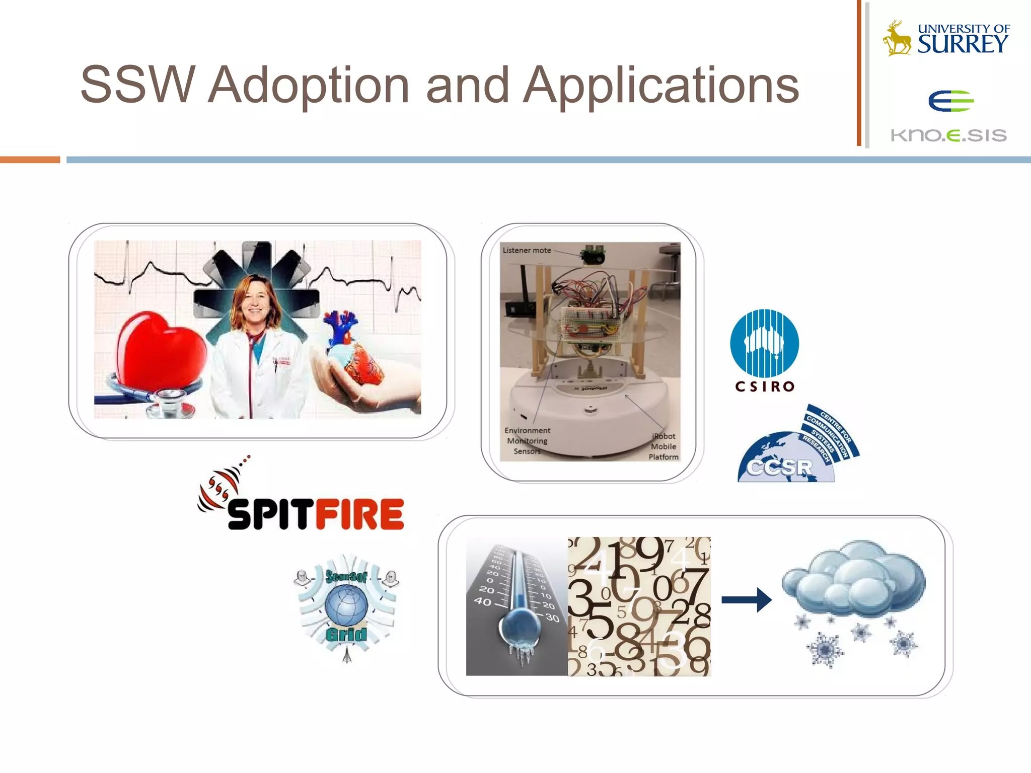 SSW Adoption and Applications
 