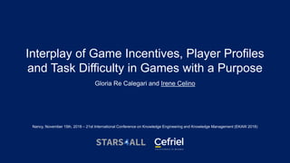 Interplay of Game Incentives, Player Proﬁles
and Task Diﬃculty in Games with a Purpose
Gloria Re Calegari and Irene Celino
Nancy, November 15th, 2018 – 21st International Conference on Knowledge Engineering and Knowledge Management (EKAW 2018)
 