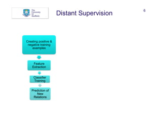 Relation Extraction from the Web using Distant Supervision | PDF
