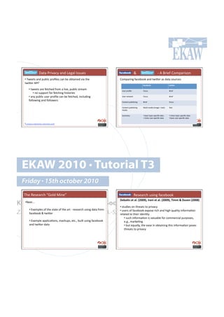 ! ! !! !p(%(!G$'/(,;!(*+!F.0()!C77&.7!                               ! ! !! !L!! ! ! ! ! !Q!M!d$'."!H#8<($'7#*!
    •!!24..%7!(*+!<&:)',!<$#B).7!,(*!:.!#:%('*.+!/'(!%-.!                 H#8<($'*0!"(,.:##6!(*+!%4'K.$!(7!+(%(!7#&$,.71!
    %4'K.$!MGCT!
                                                                                                 =$6)2--:#                      &93_)4#

       •!!%4..%7!($.!".%,-.+!"$#8!(!)'/.9!<&:)',!7%$.(8!                   h7.$!<$#B).!          k#,&7!                         d$'."!
            •!!*#!7&<<#$%!"#$!".%,-'*0!-'7%#$'.7!
       •!!(*;!<&:)',!&7.$!<$#B).!,(*!:.!".%,-.+9!'*,)&+'*0!                h7.$!*.%4#$6!         k#,&7!                         d$'."!

       "#))#4'*0!(*+!"#))#4.$7!                                            H#*%.*%!<&:)'7-'*0!   d$'."!                         k#,&7!

                                                                           H#*%.*%!<&:)'7-'*0!   >&)=Q8.+'(!I'8(0.!w!%.@%J!     2.@%!
                                                                           8.+'(!

                                                                           5&88($;!              •!!:(7',!%#<',Q7<.,'B,!+(%(!   •!!$',-.$!%#<',Q7<.,'B,!+(%(!
                                                                                                 •!!$',-.$!&7.$Q7<.,'B,!+(%(!   •!!:(7',!&7.$Q7<.,'B,!+(%(!

    TY!http://apiwiki.twitter.com   !!




  EKAW 2010 • Tutorial T3
  Friday • 15th october 2010
    2-.!W.7.($,-!PX#)+!>'*.R!                                              ! ! ! !W.7.($,-!&7'*0!"(,.:##6!
                                                                          d)2$."#)&#$*Q#aPRRVbY#!4$"3#)&#$*Q#aPRRVbY#^3,,#k#d%/)"#aPRR]b#
Knowledge Acquisition from Social Networking Sites
  •!E.@%YYY!
                                •!!7%&+'.7!#*!%-$.(%7!%#!<$'/(,;!
        •!!D@(8<).7!#"!%-.!7%(%.!#"!%-.!($%!Q!$.7.($,-!&7'*0!+(%(!"$#8!
Z. Zhang, A.E. Cano, K. Elbedweihy, A.-S. Dadzie
     "(,.:##6!L!%4'K.$!
                                           •!!&7.$7!#"!"(,.:##6!.@<#7.!$',-!(*+!-'0-!?&()'%;!'*"#$8(=#*!
                                           $.)(%.+!%#!%-.'$!'+.*=%;!
                                                                             •!!7&,-!'*"#$8(=#*!'7!/()&(:).!"#$!,#88.$,'()!<&$<#7.79!
        •!!D@(8<).!(<<)',(=#*79!8(7-&<79!.%,Y9!:&')%!&7'*0!"(,.:##6!         .Y0Y9!8($6.=*0!
        (*+!%4'K.$!+(%(!                                                     •!!:&%!.?&());9!%-.!.(7.!'*!#:%('*'*0!%-'7!'*"#$8(=#*!<#7.7!
                                                                             %-$.(%7!%#!<$'/(,;!
 
