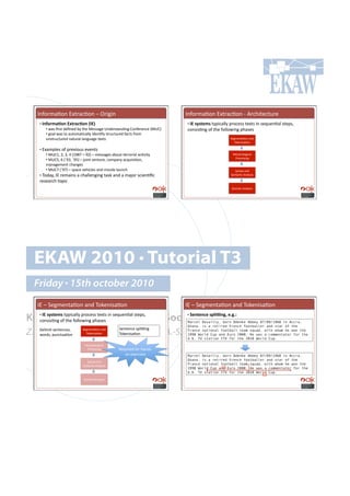 C*"#$8(=#*!D@%$(,=#*!N!3$'0'*!                                            C*"#$8(=#*!D@%$(,=#*!Q!M$,-'%.,%&$.!
    •!#!"=-4,$.-"#AG&4$6.-"#a!Ab##                                           •!#!A#'@'&),'#%;<',());!<$#,.77!%.@%7!'*!7.?&.*=()!7%.<79!
         •!#4(7!B$7%!+.B*.+!:;!%-.!>.77(0.!h*+.$7%(*+'*0!H#*".$.*,.!I>hHJ!   ,#*7'7=*0!#"!%-.!"#))#4'*0!<-(7.7#
         •!!0#()!4(7!%#!(&%#8(=,());!'+.*=";!7%$&,%&$.+!"(,%7!"$#8!
         &*7%$&,%&$.+!*(%&$()!)(*0&(0.!%.@%7!                                                       5.08.*%(=#*!(*+!
                                                                                                      2#6.*'7(=#*!

    •!#D@(8<).7!#"!<$./'#&7!./.*%7!
         •!!>hHV9!T9!9!]!IVba`!N!bTJ!N!8.77(0.7!(:#&%!%.$$#$'7%!(,=/'%;!                            >#$<-#)#0',()!
                                                                                                      G$#,.77'*0!
         •!!>hH^9!_!I‚b9!‚b^J!N!f#'*%!/.*%&$.9!,#8<(*;!(,?&'7'=#*9!
         8(*(0.8.*%!,-(*0.7!
         •!!>hH`!I‚b`J!N!7<(,.!/.-',).7!(*+!8'77').!)(&*,-!                                            5;*%(@!(*+!
    •!#2#+(;Y#CD!$.8('*7!(!,-()).*0'*0!%(76!(*+!(!8(f#$!7,'.*=B,!                                   5;*%(,=,!M*();7'7!

    $.7.($,-!%#<',!
                                                                                                    p#8('*!M*();7'7!




  EKAW 2010 • Tutorial T3
  Friday • 15th october 2010
   CD!N!5.08.*%(=#*!(*+!2#6.*'7(=#*!                                         CD!N!5.08.*%(=#*!(*+!2#6.*'7(=#*!

Knowledge Acquisition from Social Networking Sites
   !A#'@'&),'#%;<',());!<$#,.77!%.@%7!'*!7.?&.*=()!7%.<79!
    •!#
  ,#*7'7=*0!#"!%-.!"#))#4'*0!<-(7.7#
                                                           T)"&)"6)#'F*3o";Y#)Q;QU#
                                                                             •!#
                                                                             Marcel Desailly, born Odenke Abbey 07/09/1968 in Accra,
                                                                             Ghana, is a retired French footballer and star of the

Z. Zhang, A.E. Cano, K. Elbedweihy, A.-S. Dadzie
    p.)'8'%!7.*%.*,.79!      5.08.*%(=#*!(*+!      5.*%.*,.!7<)'s*0!         France national football team squad, with whom he won the
    4#$+79!<&*,%&(=#*!!        2#6.*'7(=#*!        2#6.*'7(=#*!              1998 World Cup and Euro 2000. He was a commentator for the
                                                                             U.K. TV station ITV for the 2010 World Cup.
                              >#$<-#)#0',()!
                               G$#,.77'*0!        W.?&'$.+!"#$!-(*+7Q
                                                     #*!.@.$,'7.7!           Marcel Desailly, born Odenke Abbey 07/09/1968 in Accra,
                                                                             Ghana, is a retired French footballer and star of the
                                5;*%(@!(*+!
                             5;*%(,=,!M*();7'7!                              France national football team squad, with whom he won the
                                                                                             5V!
                                                                             1998 World Cup and Euro 2000. He was a commentator for the
                                                                             U.K. TV station ITV for the 2010 World Cup.
                                                                                                                         5T!
                              p#8('*!M*();7'7!
 