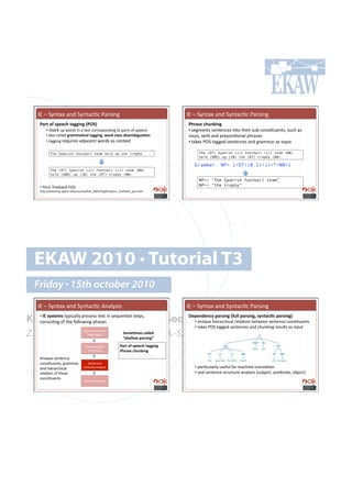 CD!N!5;*%(@!(*+!5;*%(,=,!G($7'*0!                                                   CD!N!5;*%(@!(*+!5;*%(,=,!G($7'*0!
     D$4&#-=#'F))6(#&$;;3";#aD7Tb!                                                      D(4$')#6(%":3";!
        •!!8($6!&<!4#$+7!'*!(!%.@%!,#$$.7<#*+'*0!%#!<($%7!#"!7<..,-!                    •!!7.08.*%7!7.*%.*,.7!'*%#!%-.'$!7&:Q,#*7=%&.*%79!7&,-!(7!
           •!!()7#!,()).+!;4$,,$.6$*#&$;;3";9!9-40#6*$''#03'$,23;%$.-"#                 *#&*9!/.$:!(*+!<$.<#7'=#*()!<-$(7.7!
           •!#%(00'*0!$.?&'$.7!(+f(,.*%!4#$+7!(7!,#*%.@%!                               •!!%(6.7!G35Q%(00.+!7.*%.*,.7!(*+!0$(88($!(7!'*<&%!

             The Spanish football team held up the trophy.                                   The (DT) Spanish (JJ) football (JJ) team (NN)
                                                                                             held (VBD) up (IN) the (DT) trophy (NN).

                                                                                           Grammar: NP= {<DT>(0,1)<JJ>*<NN>}
             The (DT) Spanish (JJ) football (JJ) team (NN)
             held (VBD) up (IN) the (DT) trophy (NN).
                                                                                             NP=> “The Spanish football team”
     •!!G.**!2$..:(*6!G351!!                                                                 NP=> “the trophy”
     -K<1ZZ444Y)'*0Y&<.**Y.+&Z,#&$7.7Zk())€TUUZ)'*0UUVZ<.**€%$..:(*6€<#7Y-%8)!




   EKAW 2010 • Tutorial T3
   Friday • 15th october 2010
    CD!N!5;*%(@!(*+!5;*%(,=,!M*();7'7!!                                                 CD!N!5;*%(@!(*+!5;*%(,=,!G($7'*0!

Knowledge Acquisition from Social •!Networking Sites
   !A#'@'&),'#%;<',());!<$#,.77!%.@%!'*!7.?&.*=()!7%.<79!
     •!#
  ,#*7'7=*0!#"!%-.!"#))#4'*0!<-(7.7#
                                                          d)F)"0)"6@#F$4'3";#a=%**#F$4'3";Y#'@"&$6.6#F$4'3";b!
                                                             !(*();7.!-'.$($,-',()!$.)(=#*7!:.%4..*!7.*%.*,.!,#*7=%&.*%7!
                                                                                           •!!%(6.7!G35!%(00.+!7.*%.*,.7!(*+!,-&*6'*0!$.7&)%7!(7!'*<&%!
Z. Zhang, A.E. Cano, K. Elbedweihy, A.-S. Dadzie
                                   5.08.*%(=#*!(*+!
                                     2#6.*'7(=#*!               T-,).,)'#6$**)0#
                                                                L'($**-9#F$4'3";N#

                                     >#$<-#)#0',()!           D$4&#-=#'F))6(#&$;;3";#
                                      G$#,.77'*0!             D(4$')#6(%":3";#
                                                              p.<.*+.*,;!<($7'*0!
     M*();7.!7.*%.*,.!
     ,#*7=%&.*%79!0$(88($9!            5;*%(@!(*+!
     (*+!-'.$($,-',()!              5;*%(,=,!M*();7'7!                                     •!!<($=,&)($);!&7."&)!"#$!8(,-'*.!%$(*7)(=#*!
     $.)(=#*!#"!%-.7.!                                                                     •!!(*+!7.*%.*,.!7%$&,%&$.!(*();7'7!I7&:f.,%9!<$.+',(%.9!#:f.,%J!
     ,#*7=%&.*%7!
                                    p#8('*!M*();7'7!
 