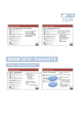 M!<#77':).!7#)&=#*!                                                 M!<#77':).!7#)&=#*!
     T&)F#W#?#)G&4$6.";#4)*)/$"&#F-'&'#=4-,#=$6)2--:#                   T&)F#P#?#%"0)4'&$"03";#&()#6-"&)"&#

                                      k'$7%9!4.!&7.!"(,.:##6!MGC!                                     E.@%9!4.!*..+!%#!&*+.$7%(*+!
                                      •!!%#!$.%$'./.!())!F-'&'!!                                      4-(%!'7!7('+!(:#&%!%-'7!8(%,-9!
                                      •!!<&:)'7-.+!#*!Pn&(#m%")#                                      %-'7!,(*!:.!+#*.!:;1!
                                                                                                         •!!C+.*=";'*0!4-(%!%-'*07!($.!
                                      •!##*!%-.!O$**!#"!%-.!D$;)#
                                                                                                         %()6.+!(:#&%!8#7%!
                                      LO-4*0#J%F#PRWRN!                                                  !I^)4,#l)6-;"3.-"J!!
                                                                                                         •!!C+.*=";!4-(%!#<'*'#*7!($.!
                                                                                                         .@<$.77.+!(:#&%!%-.7.!
                                                                                                         %-'*07!!
                                                                                                         I^)4,#1''-63$.-"J!




   EKAW 2010 • Tutorial T3
   Friday • 15th october 2010
    M!<#77':).!7#)&=#*!                                                 M!<#77':).!7#)&=#*!

Knowledge Acquisition from Social Networking Sites
  T&)F#PQW#?#^)4,#l)6-;"3.-"#
                              •!!C+.*=";!,(*+'+(%.!%.$87!:;!
                              EFG!<$#,.77'*0!
                                                             T&)F#PQP#?#^)4,#1''-63$.-"# •!!>(*&());!7.).,%!%.$87!#"!
                                                                                         '*%.$.7%!
                                                                                                              •!!.Y0Y9!P$.".$..R9!P)'*.78(*R!
                                          •!!5.*%.*,.!7<)'s*0!
Z. Zhang, A.E. Cano, K. Elbedweihy, A.-S. Dadzie
                                          •!!2#6.*'7(=#*!
                                                                                                        •!M<<);!2.$8!M77#,'(=#*!
                                          •!!G35!%(00'*0!
                                          •!!G-$(7.!,-&*6'*0!!                        2#6.*'7(=#*!      (*();7'7!!
                                                                                                            •!!%#!'+.*=";!4#$+7!%-(%!,#Q
                                                                                                              #,,&$!4'%-!%-.7.!&)4,'##
                                       •!!5%(=7=,());!8.(7&$.!
                                                                                                              •!#4'%-'*!(!,#*%.@%!4'*+#49!
                                       7'0*'B,(*,.!#"!,(*+'+(%.!                                              (*+!!
                                       %.$87!!                                                                •!!%-(%!($.!)'6.);!%#!:.!
                                          •!!.Y0Y9!:;!^)4,#[4)>%)"6@#                 G35!2(00'*0!
                                                                                                              .@<$.77'*0!-F3"3-"'9!.Y0Y9!
                                                                                                              (+f.,=/.79!/.$:7Y!!
 