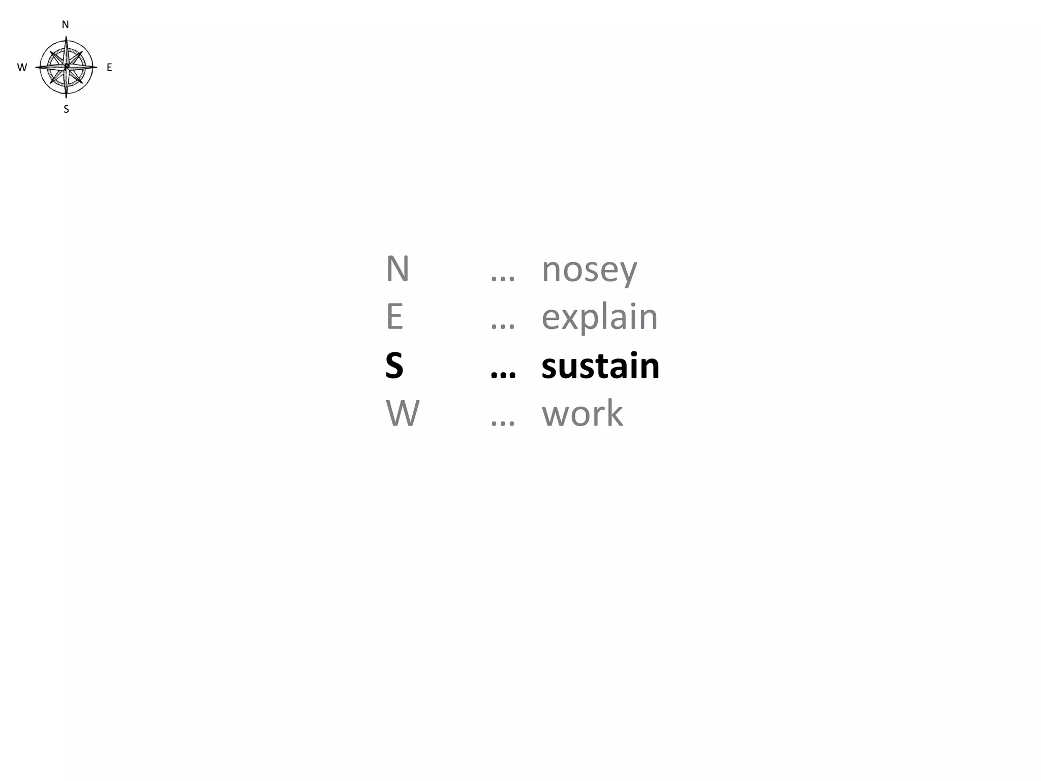 N	
   	
     	
  …   	
  nosey	
  
E	
   	
     	
  …   	
  explain	
  
S	
   	
     	
  …   	
  sustain	
  
W	
  	
      	
  …   	
  work	
  
 
