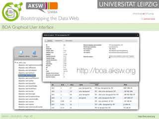 Bootstrapping the Data Web
BOA Graphical User Interface




                                         http://boa.aksw.org

...