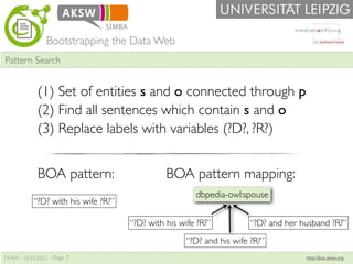 Bootstrapping the Data Web
Pattern Search


             (1) Set of entities s and o connected through p
             (2) ...