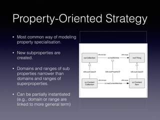 Property-Oriented Strategy 
• Most common way of modeling 
property specialisation. 
• New subproperties are 
created. 
• Domains and ranges of sub 
properties narrower than 
domains and ranges of 
superproperties. 
• Can be partially instantiated 
(e.g., domain or range are 
linked to more general term) 
rdfs:domain rdfs:range 
ce:Collection ce:hasMember owl:Thing 
rdfs:subClassOf rdfs:subPropertyOf rdfs:subClassOf 
cc:Content 
Collection 
cc:Content 
Item 
rdfs:domain rdfs:range 
cc:hasContentMember 
 